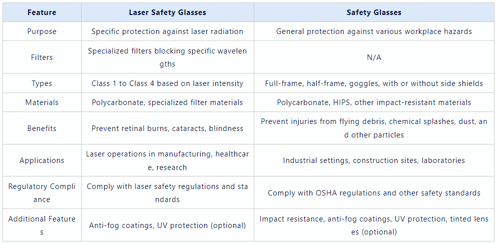 laser safety glasses VS. safety glasses laser safety glasses VS. safety glasses